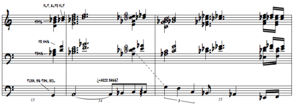 Blues for Pablo analysis